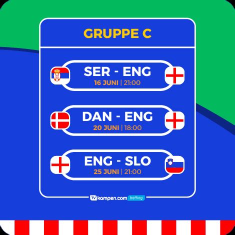 Fotball EM 2024 Odds: Din Guide til Beste Spillmuligheter.
